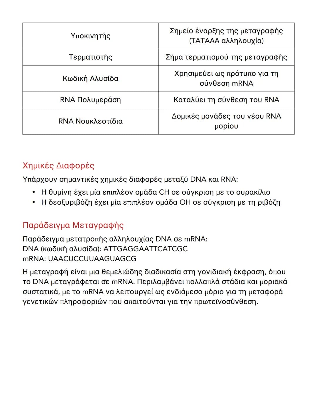 --- OCR Start ---
Μεταγραφή DNA: Λειτουργία και Διαδικασία
Λειτουργία του mRNA
Το αγγελιοφόρο RNA (mRNA) είναι ένα βασικό μόριο στη διαδικασ