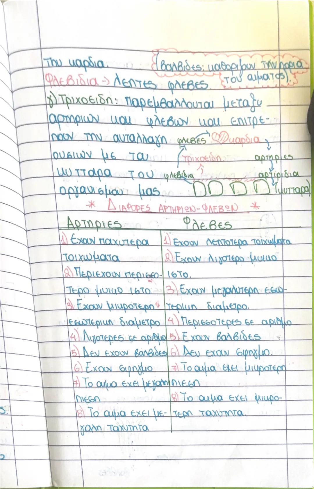 4 Κεφαλαιο 3 - Κυκλοφορικό σύστημα

ρολος: Η μεταφόρα μέσω της κυκλοφοριας
του αιματος των χρησιμων θρεπτικών
ουσίων (συμπεριλαμβανομένου το