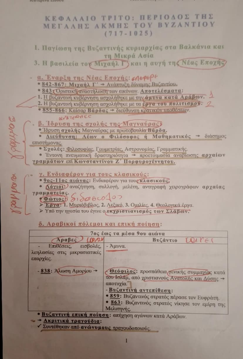 --- OCR Start ---
gραμματα γράμμασ
ΚΕΦΑΛΑΙΟ ΤΡΙΤΟ: ΠΕΡΙΟΔΟΣ ΤΗΣ
ΜΕΓΑΛΗΣ ΑΚΜΗΣ ΤΟΥ ΒΥΖΑΝΤΙΟΥ
(717-1025)
Ι. Παγίωση της Βυζαντινής κυριαρχίας 