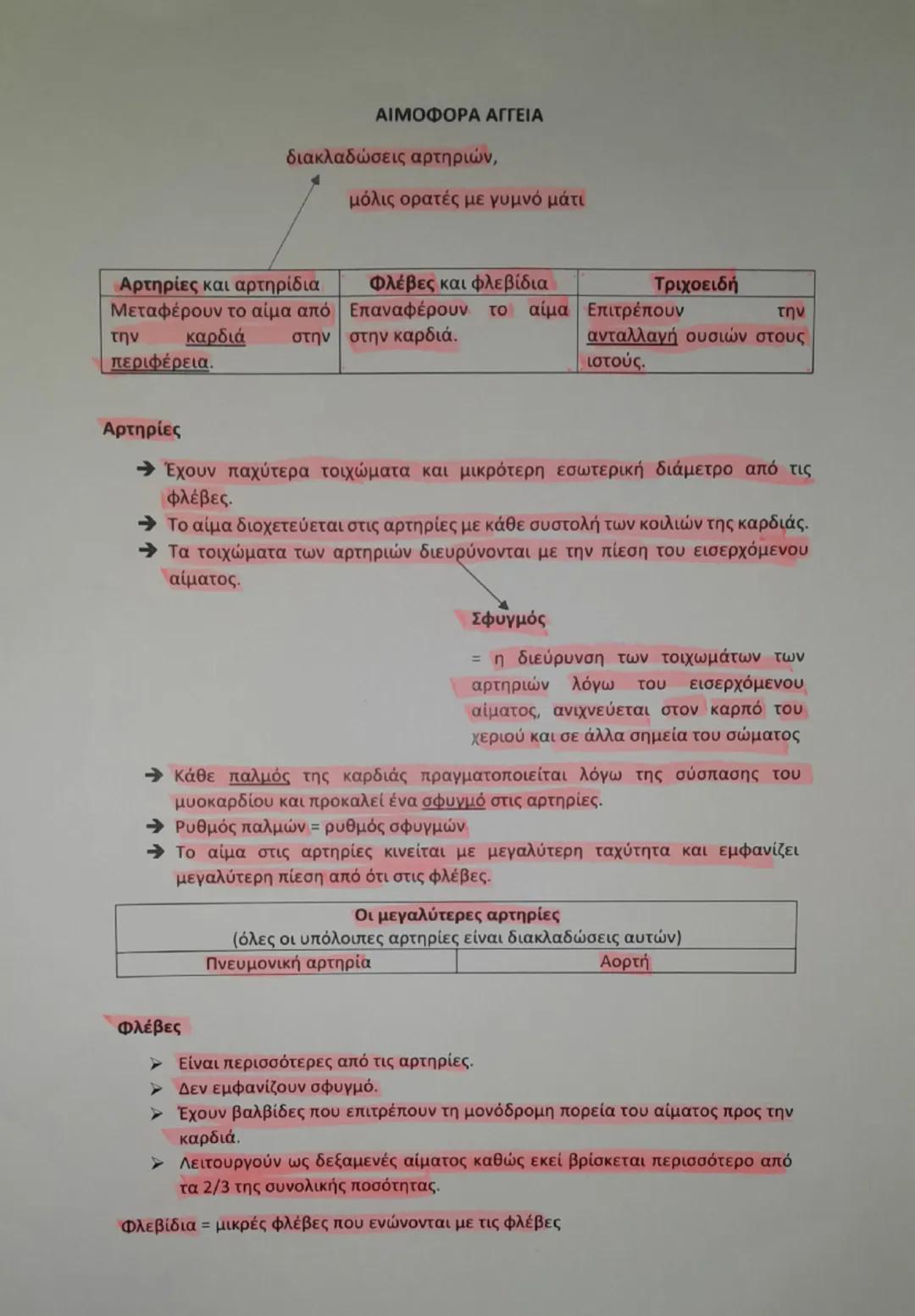 # ΑΙΜΟΦΟΡΑ ΑΓΓΕΙΑ

διακλαδώσεις αρτηριών,

μόλις ορατές με γυμνό μάτι

| Αρτηρίες και αρτηρίδια | Φλέβες και φλεβίδια | Τριχοειδή |
| ------