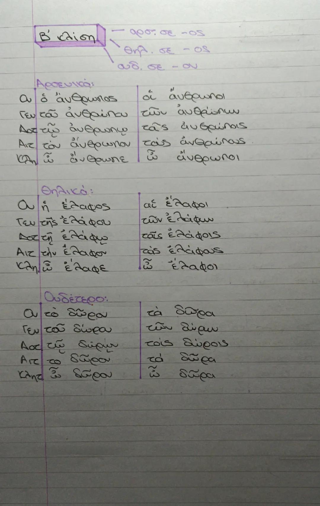 ΟΥΣΙΑΣΤΙΚΑ

Α' κλίση

Ονό στρατιώτης οἱ στρατκότας.
Γεν τοῦ στρατιώτου τῶν στρατιωτών
Δοττῷ στρατιώτη τοῖς στρατιώταις
Ατ του στρατιώτην τού