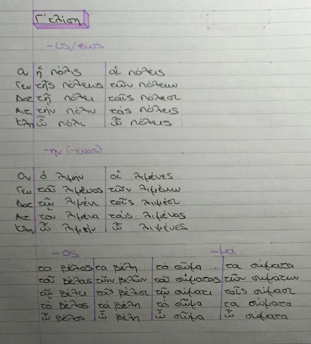 ΟΥΣΙΑΣΤΙΚΑ

Α' κλίση

Ονό στρατιώτης οἱ στρατκότας.
Γεν τοῦ στρατιώτου τῶν στρατιωτών
Δοττῷ στρατιώτη τοῖς στρατιώταις
Ατ του στρατιώτην τού