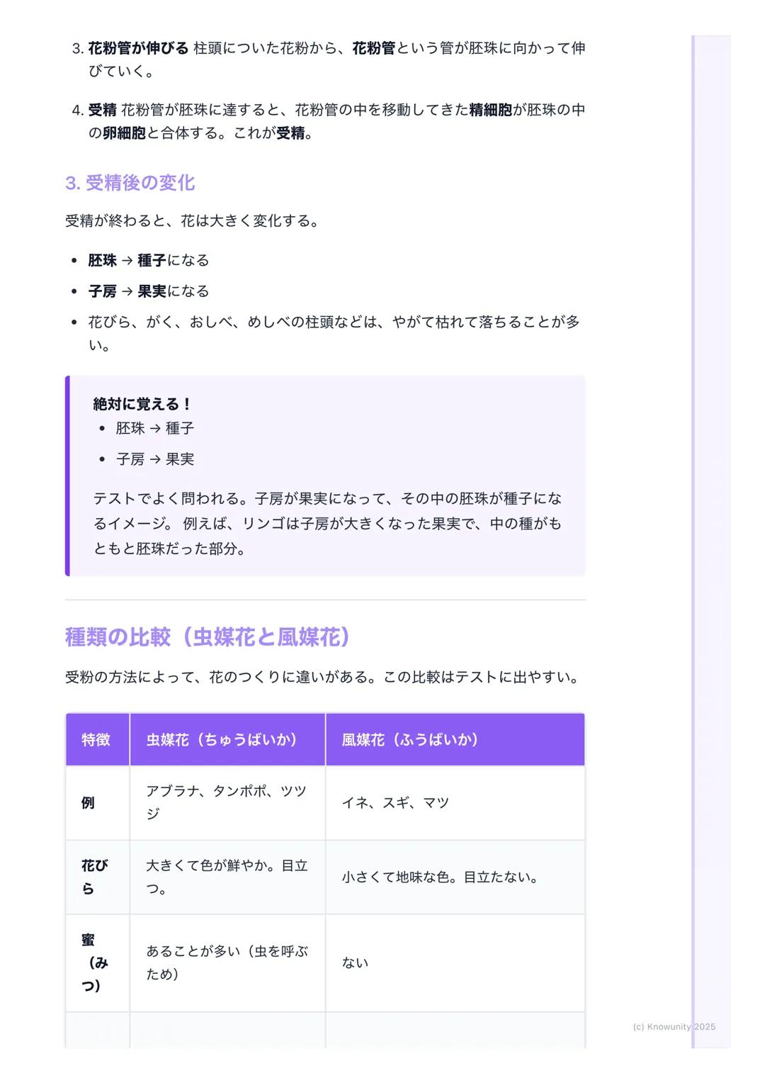 # 植物の生殖

植物の生殖について

生物が自分と同じ種類の子孫を残すことを生殖という。植物の多くは、花を使
って種子をつくり、仲間を増やす。これを有性生殖と呼ぶ。ここでは、花のつ
くりから種子ができるまでの流れをしっかり理解することが目標。

大事な言葉

- めしべ - 花