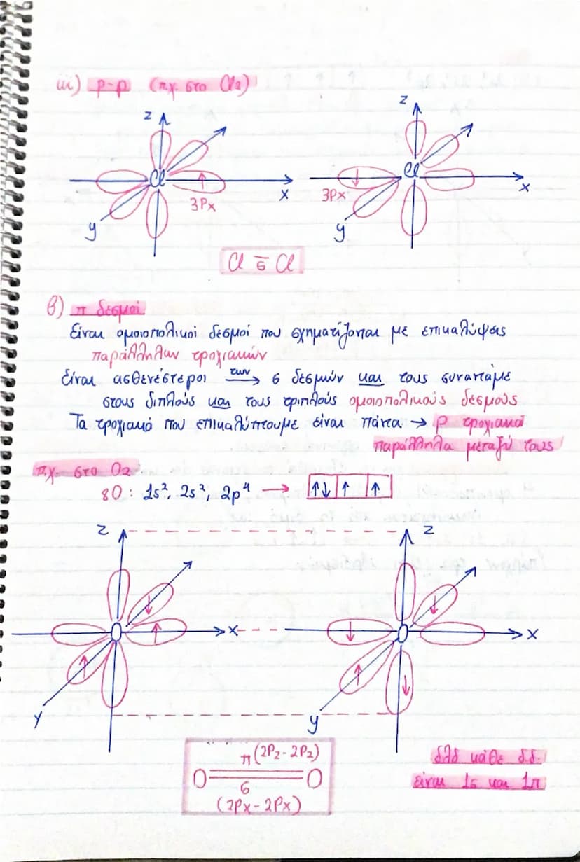 2) Είδη αμοιποποιημένων δεσμών με βάση την προέλευση τους

a) 6 δεσμοί
Είναι οι ομοιοπολικοί δεσμοί που σχηματίζονται με
επικάλυψη τροχιαμών