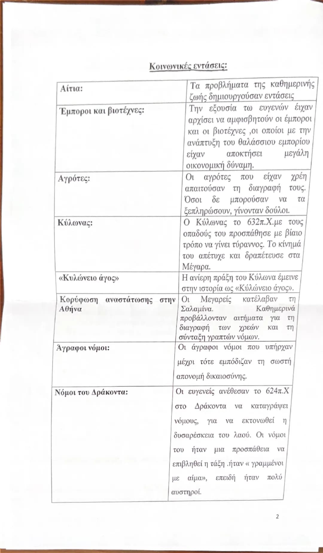 # Η ΣΠΑΡΤΗ

Ίδρυση του κράτους της Σπάρτης

| Δωριείς | Κατευθύνθηκαν προ στα νότια της
Πελοποννήσου, κατέλαβαν τη Λακωνική
και ίδρυσαν ένα 