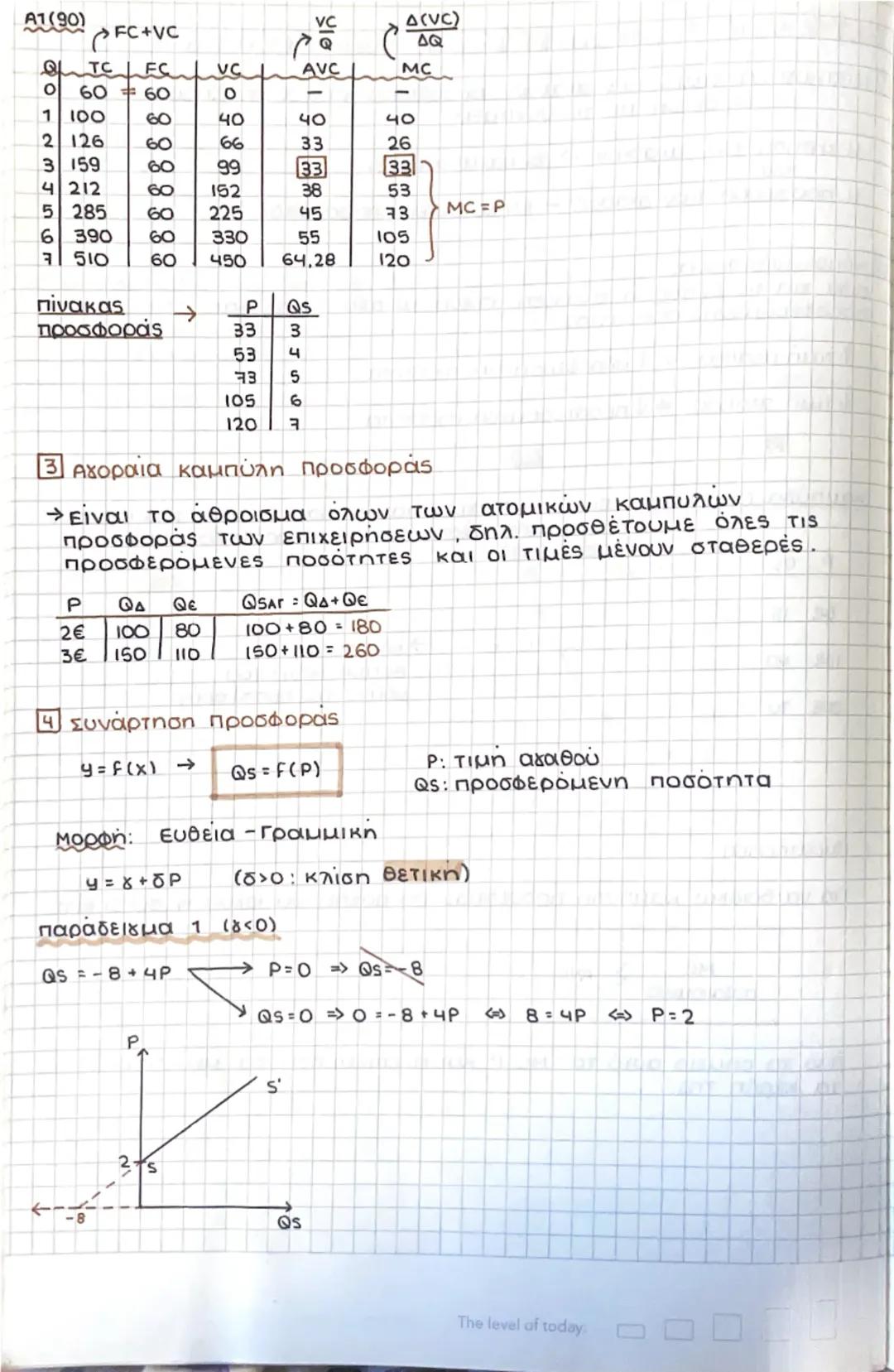 # κεφάλαιο 4. Η προσφορά των αγαθών

[1] Εισαγωγη: οι τιμές των αγαθών προσδιορίζονται στην αγορά
σε σχέση με τις δυνάμεις.

Η ζήτηση των αγ