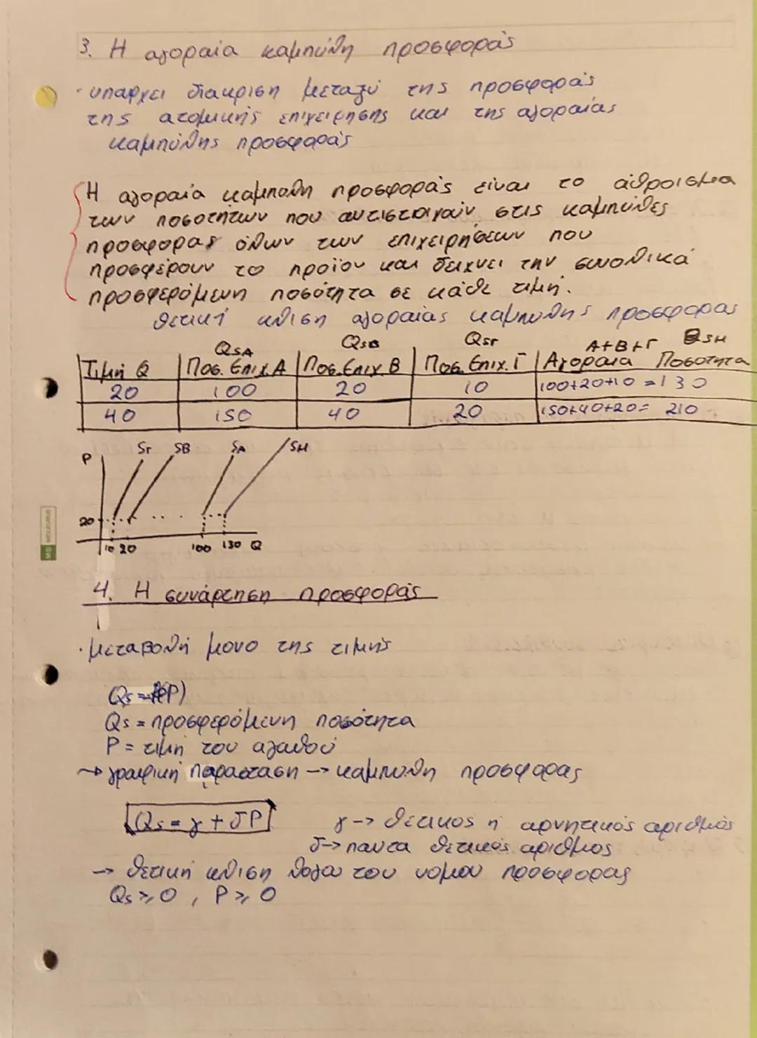 # Κερδη
# Η προσφορά των Αγαθών
Σκοπός επιχείρησης - μεγιστοποίηση κέρδους
ο κόστος παραγωγής Θ έσοδα επιχείρησης
Δπαράγωμενη ποσότητα
το τι