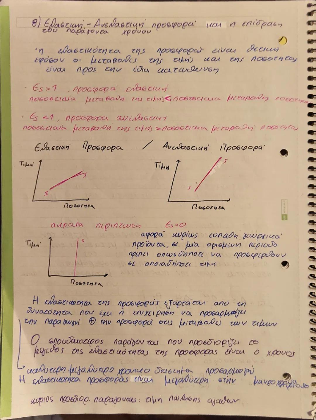 # Κερδη
# Η προσφορά των Αγαθών
Σκοπός επιχείρησης - μεγιστοποίηση κέρδους
ο κόστος παραγωγής Θ έσοδα επιχείρησης
Δπαράγωμενη ποσότητα
το τι