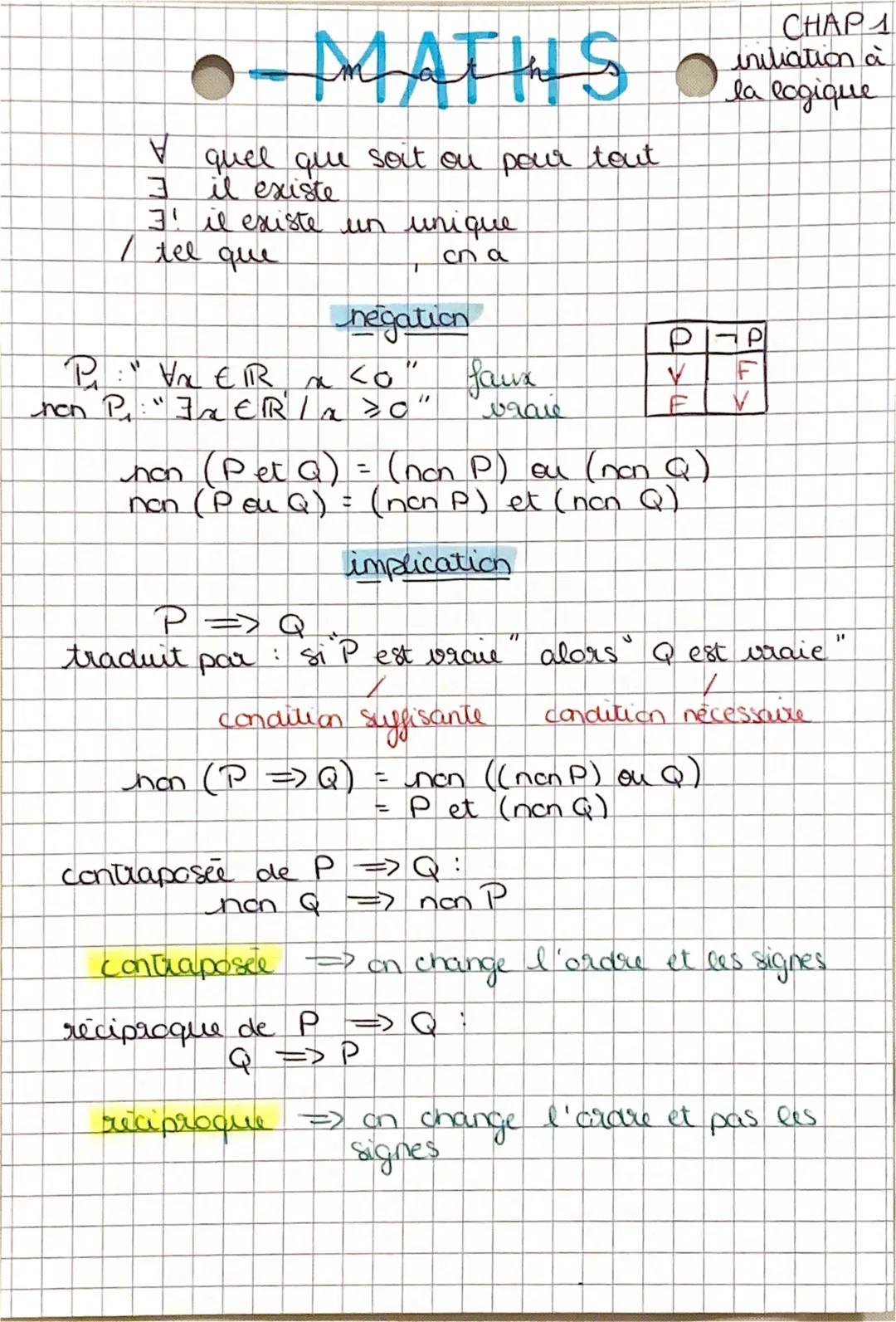 -MATHS

✓ quel que soit ou pour tout

7 il existe

7' il existe un unique

/ tel que , cna

CHAP 1
initiation à
la logique

negation

$P_i:"