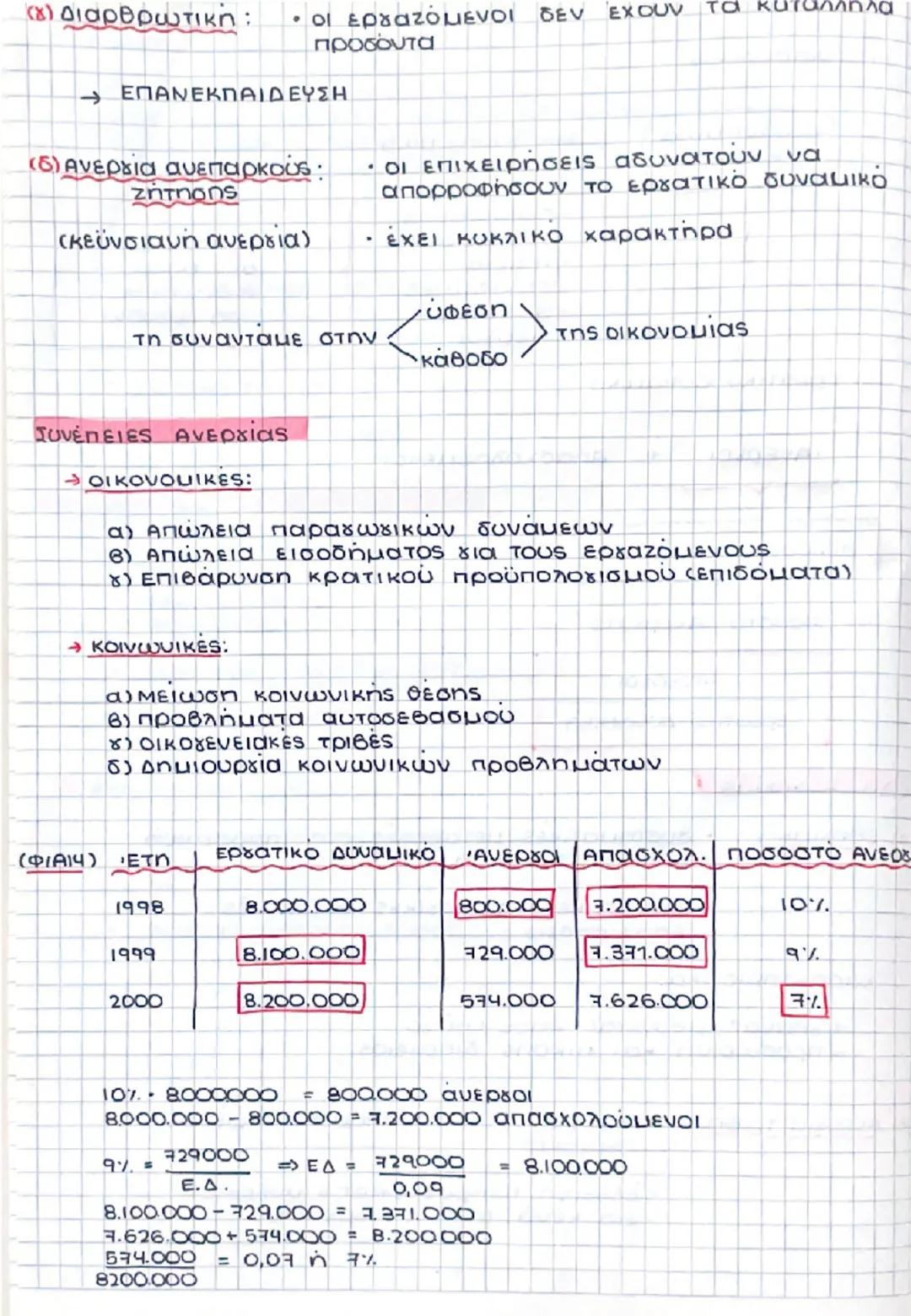 Κεφάλαιο 9: Οικονομικές Διακυμάνσεις -
Ανεργία - Πληθωρισμός

1 οικονομική δραστηριότητα
(παραγωγή, εισόδημα, ανεργία κλπ) → διαρκώς μεταβάλ