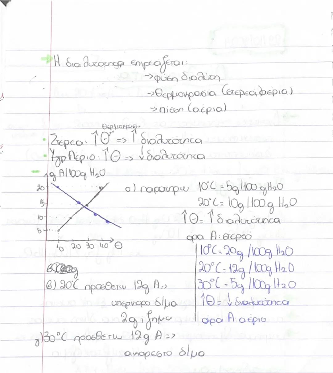 # Διαλυτότητα

→ Διαφορές περιεκτικότητας- διαλυτότητας:
περιεκτικότητα: ύλη + ύλη ουσία
διαλυτότητα: ύληs + ύλη ουσία (g A/100g H₂O)

Παράδ