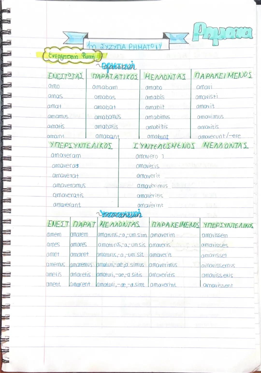 1η ΣΥΖΥΓΙΑ ΡΗΜΑΤΟ
Ενεργητική Φωνή
lanstun
ΕΝΕΣΤΩΤΑΣ ΠΑΡΑΤΑΤΙΚΟΣ ΜΕΛΛΟΝΤΑΣ ΠΑΡΑΚΕΙΜΕΝΟΣ
amo
amabam
amabo
amavi
amas
amabas
amabis
amavisti
am