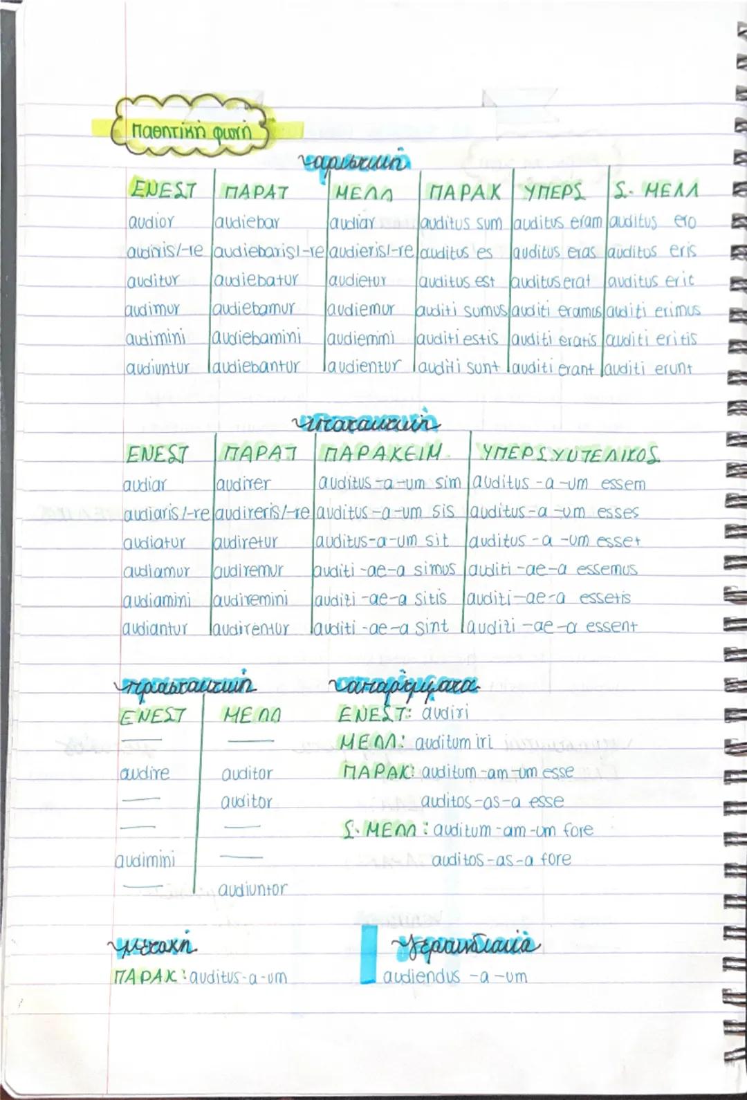 1η ΣΥΖΥΓΙΑ ΡΗΜΑΤΟ
Ενεργητική Φωνή
lanstun
ΕΝΕΣΤΩΤΑΣ ΠΑΡΑΤΑΤΙΚΟΣ ΜΕΛΛΟΝΤΑΣ ΠΑΡΑΚΕΙΜΕΝΟΣ
amo
amabam
amabo
amavi
amas
amabas
amabis
amavisti
am