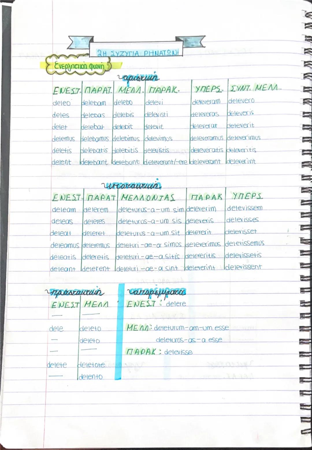 1η ΣΥΖΥΓΙΑ ΡΗΜΑΤΟ
Ενεργητική Φωνή
lanstun
ΕΝΕΣΤΩΤΑΣ ΠΑΡΑΤΑΤΙΚΟΣ ΜΕΛΛΟΝΤΑΣ ΠΑΡΑΚΕΙΜΕΝΟΣ
amo
amabam
amabo
amavi
amas
amabas
amabis
amavisti
am