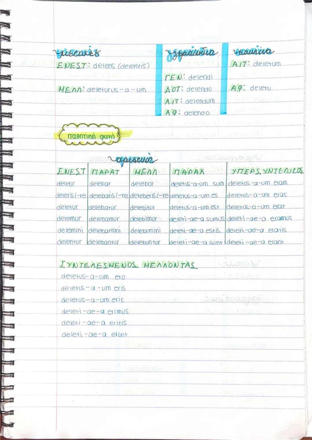 1η ΣΥΖΥΓΙΑ ΡΗΜΑΤΟ
Ενεργητική Φωνή
lanstun
ΕΝΕΣΤΩΤΑΣ ΠΑΡΑΤΑΤΙΚΟΣ ΜΕΛΛΟΝΤΑΣ ΠΑΡΑΚΕΙΜΕΝΟΣ
amo
amabam
amabo
amavi
amas
amabas
amabis
amavisti
am