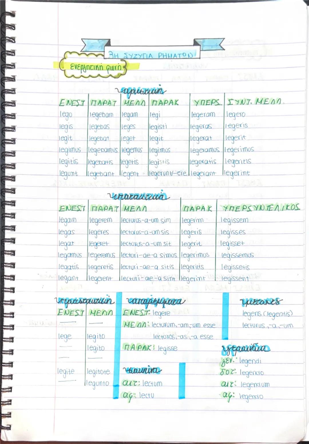 1η ΣΥΖΥΓΙΑ ΡΗΜΑΤΟ
Ενεργητική Φωνή
lanstun
ΕΝΕΣΤΩΤΑΣ ΠΑΡΑΤΑΤΙΚΟΣ ΜΕΛΛΟΝΤΑΣ ΠΑΡΑΚΕΙΜΕΝΟΣ
amo
amabam
amabo
amavi
amas
amabas
amabis
amavisti
am