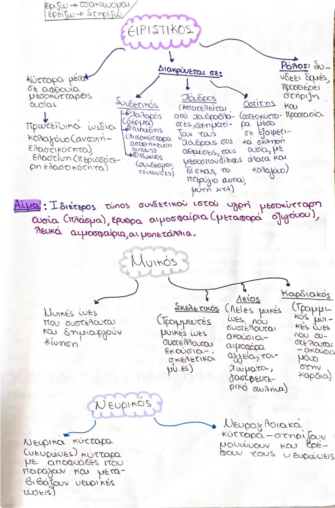 βιολογία α λυκείου 