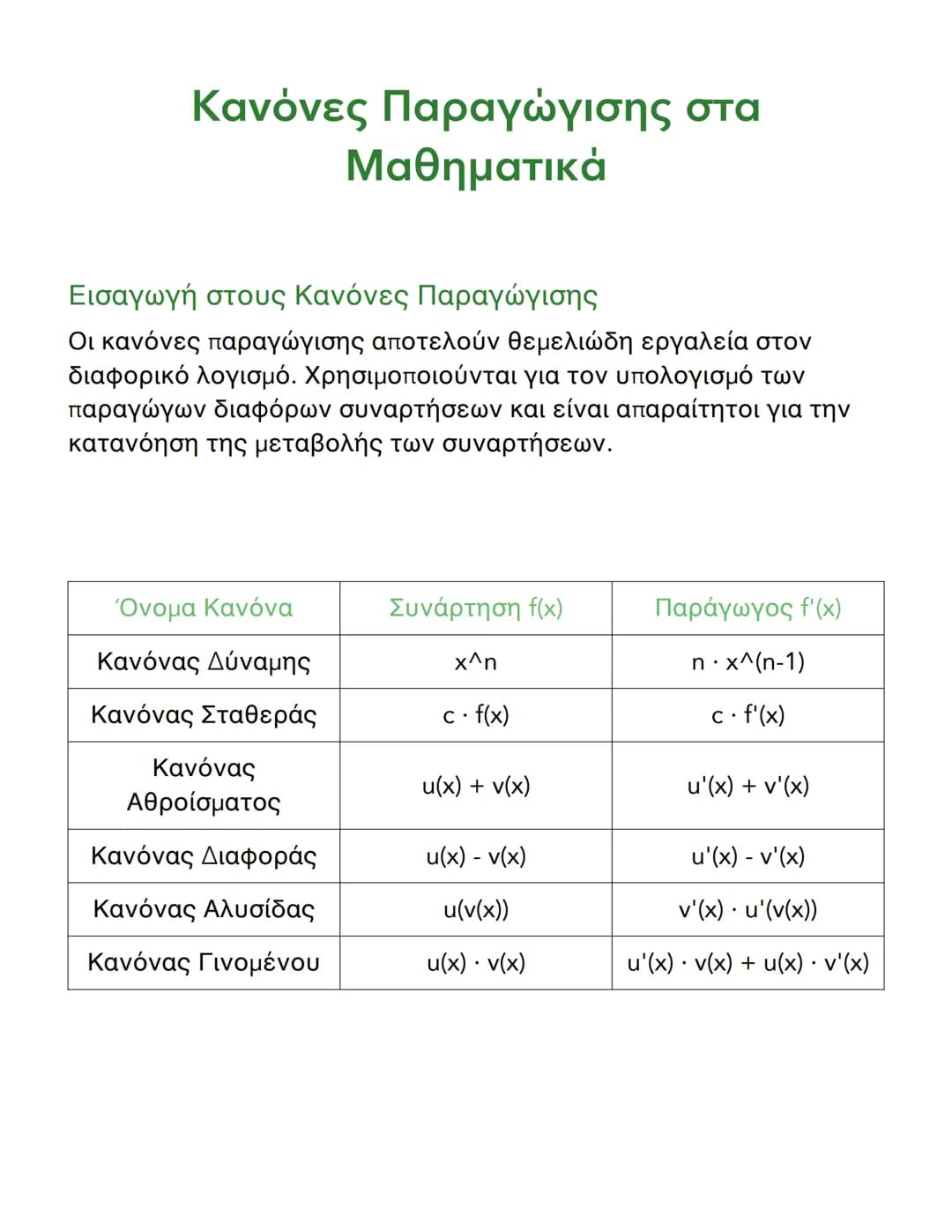 --- OCR Start ---
e^x
e^x
b^x
In(b). b^x
Εφαρμογές και Παραδείγματα
Η κατανόηση των κανόνων παραγώγισης είναι απαραίτητη για την
eπίλυση προ