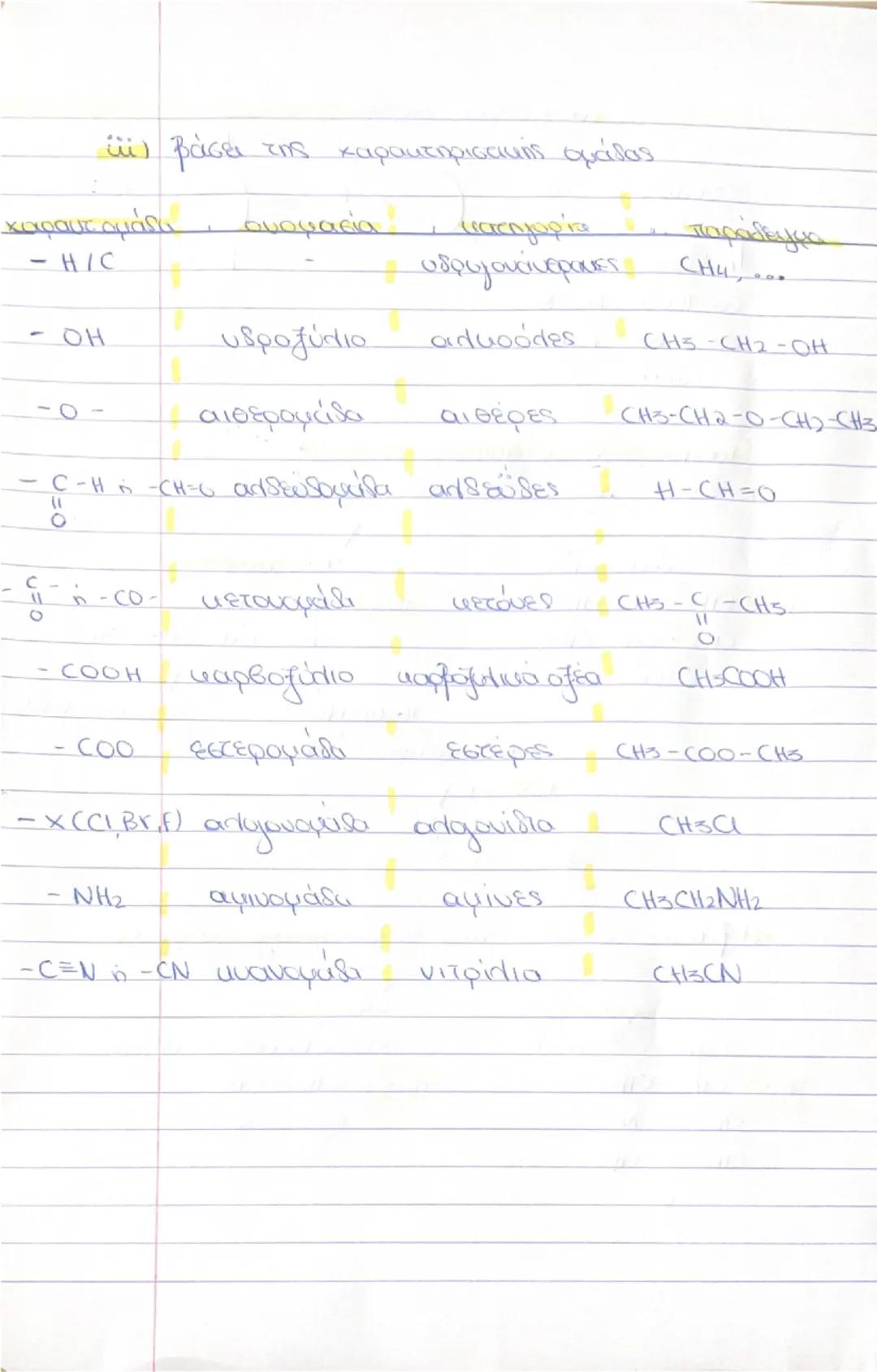 ο ενώσεις
Το εκτός τους
οργανική χημεία
του
CO H₂CO₃ NaCN
CO2 KOCOS KCN
6
C
4
CaCos
ταξινόμηση οργανικών εντάσεων
της αυθρακικής αλυσίδας
ⅰ)