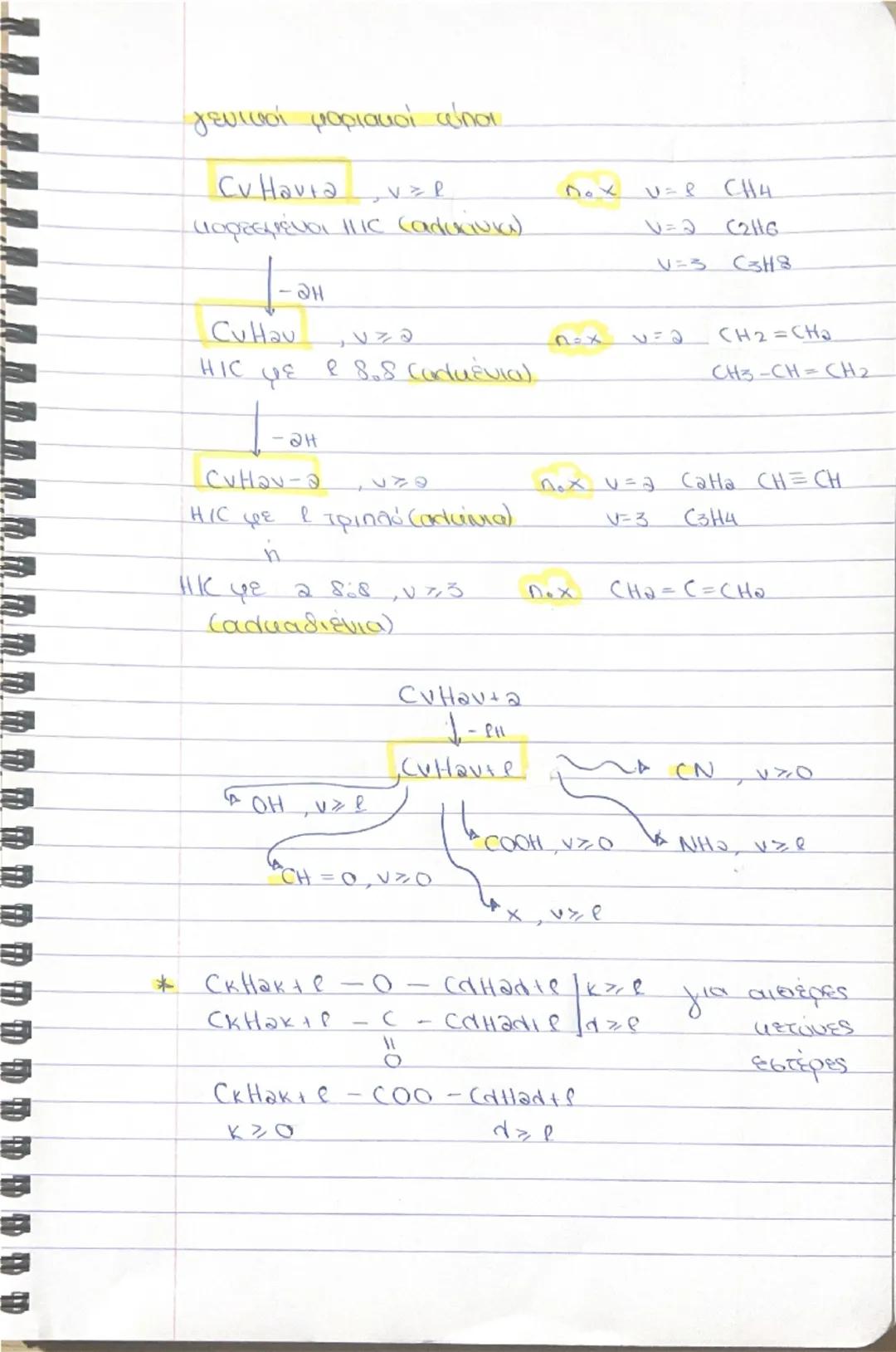 ο ενώσεις
Το εκτός τους
οργανική χημεία
του
CO H₂CO₃ NaCN
CO2 KOCOS KCN
6
C
4
CaCos
ταξινόμηση οργανικών εντάσεων
της αυθρακικής αλυσίδας
ⅰ)