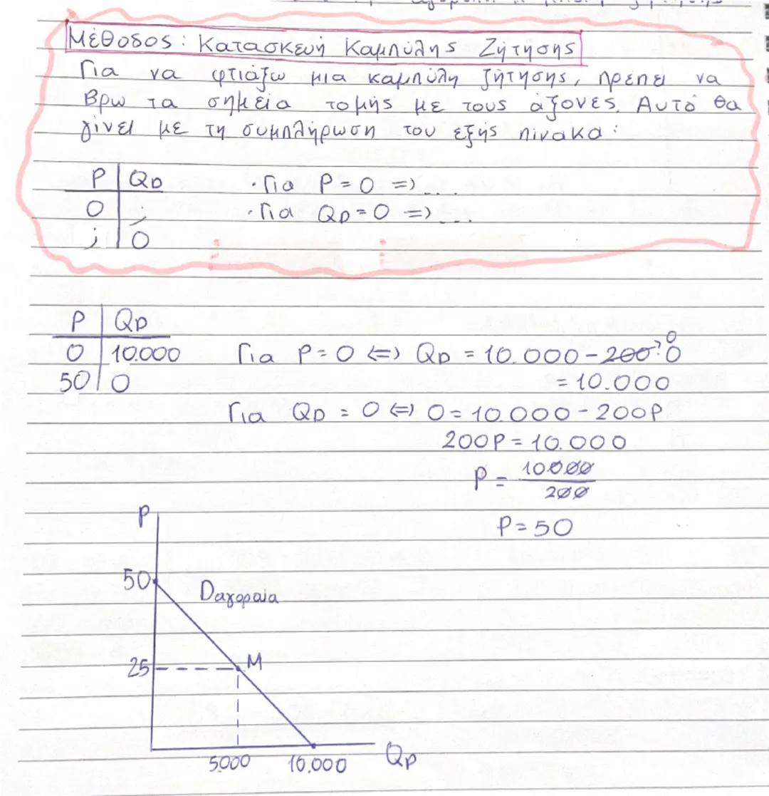 --- OCR Start ---
«ΡΟΜΒΟΣ 45
=> ΚΕΦΑΛΑΙΟ 2: Η ζήτηση των αγαθών
Ανάγκη – Χρηση αγαθών για να ικανοποιηθεί
Επιθυμία
Κάθε αγαθό – μου προσφέρε