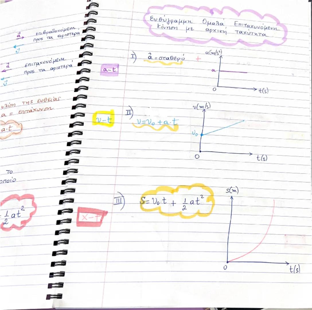 Ευθύγραμμη Ευθύγραμμη ομαλή Κίνηση
(Eok)

Το κινητο

κινείται με σταθερη ταχύτητα
$
\vec{v}=\text{σταθερή}
$
σε ευθεία τροχιά.

$
\vec{v}=\t