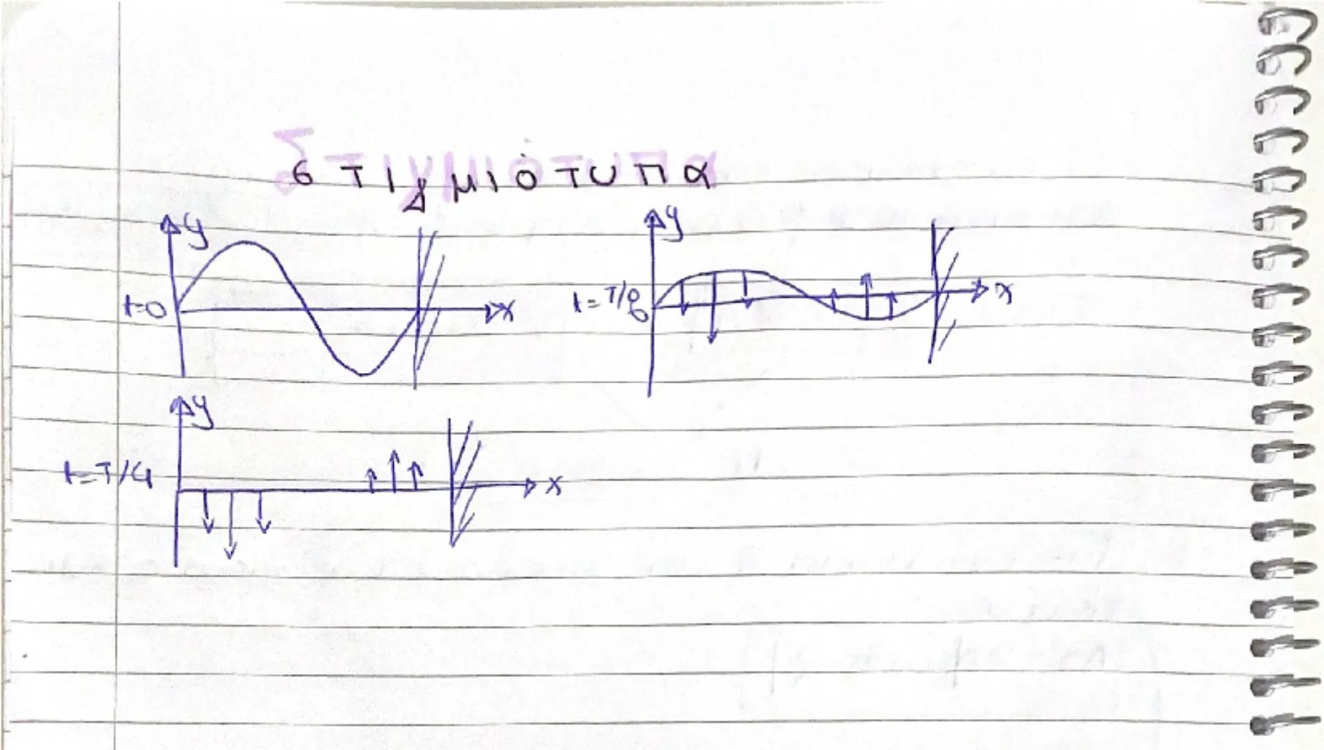 # ΣΤΑΣΙΜΑ
κυματα
01/10/25

-> Δυο κύματα ίδιου πλάτους (Α) και ίδιας συχνό-
τητας (f) διαδόνται με αντίθετη φορά στο ίδιο
μέσο. Τα 2 κύματα 