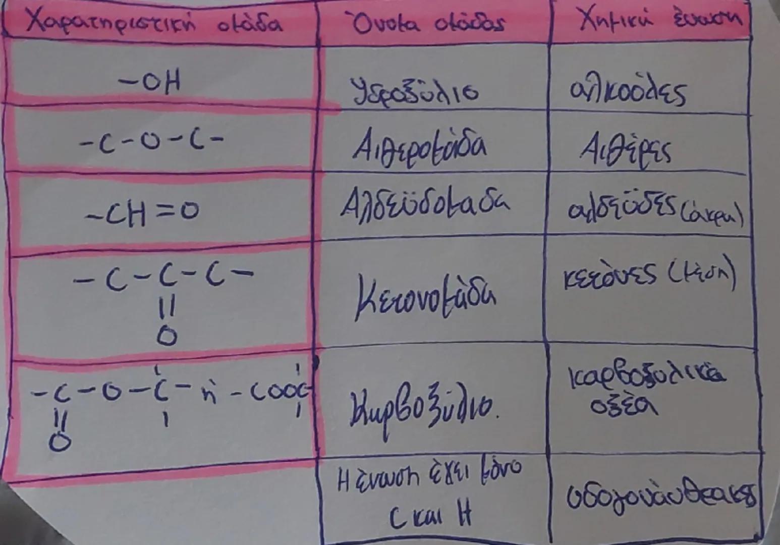 # 1ο Συνθετικο
αριθμός ατόμουν C

1C=>Μεθ-
2C=>Αιθ-
3C=>neon1
4(=> βουτ-
SC=>πευτ

κ.λ.π.

# 2ο συνθετικό
είδος δεσμών

-αν-
για κορεσμένη έ