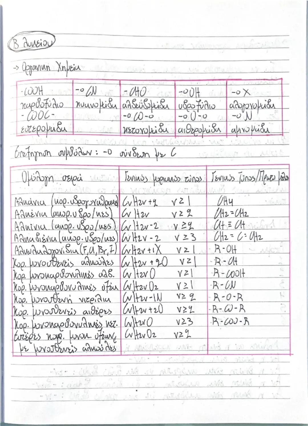 --- OCR Start ---
Β λυκείου
-> Οργανική Χημεία
-COOH
-CN
-CHO
-OH
-X
καρβοξύλιο
μινοκυκλίδη
alδεϋδομάδα
υδροξύλιο
αλογονομίδη
-COO-
-CO-
-O-