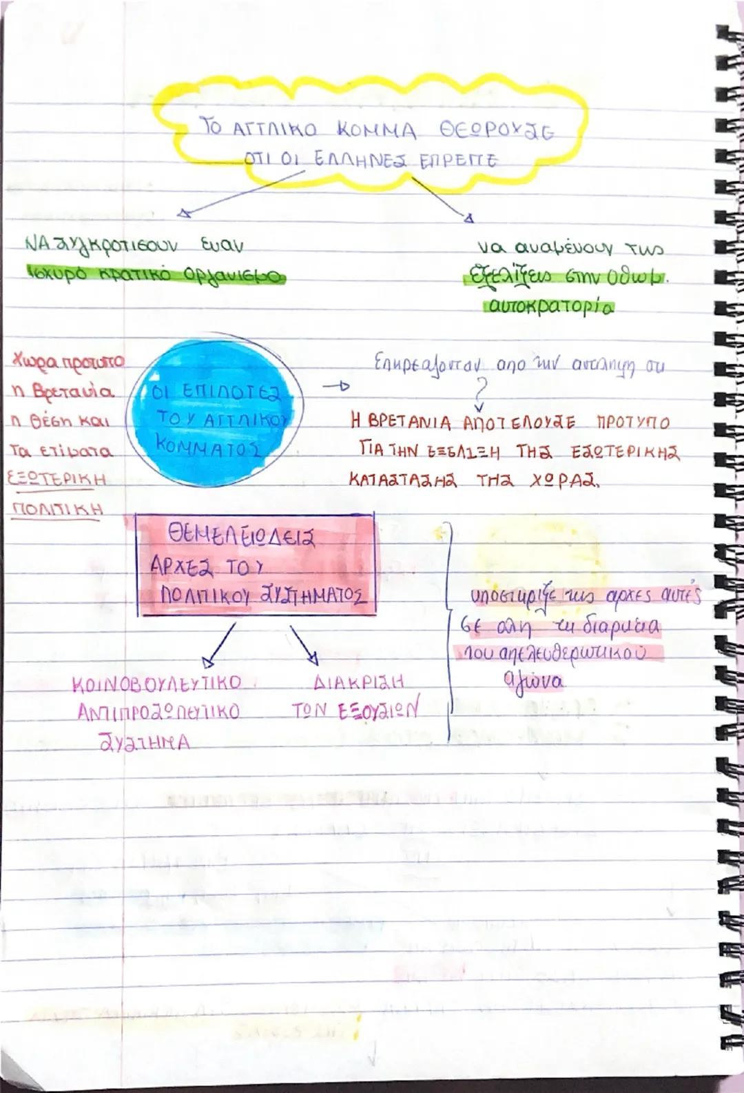## ΤΟ ΑΓΓΛΙΚΟ ΚΟΜΜΑ

- Στελέχη
- οπαδοί και
- στοίχεια του
- Αγγλικού
- κόμματος

- Συμπαρατάχθηκαν: 1) Προκρίτοι
2) Στρατιωτικοί
3) Λόγιοι
