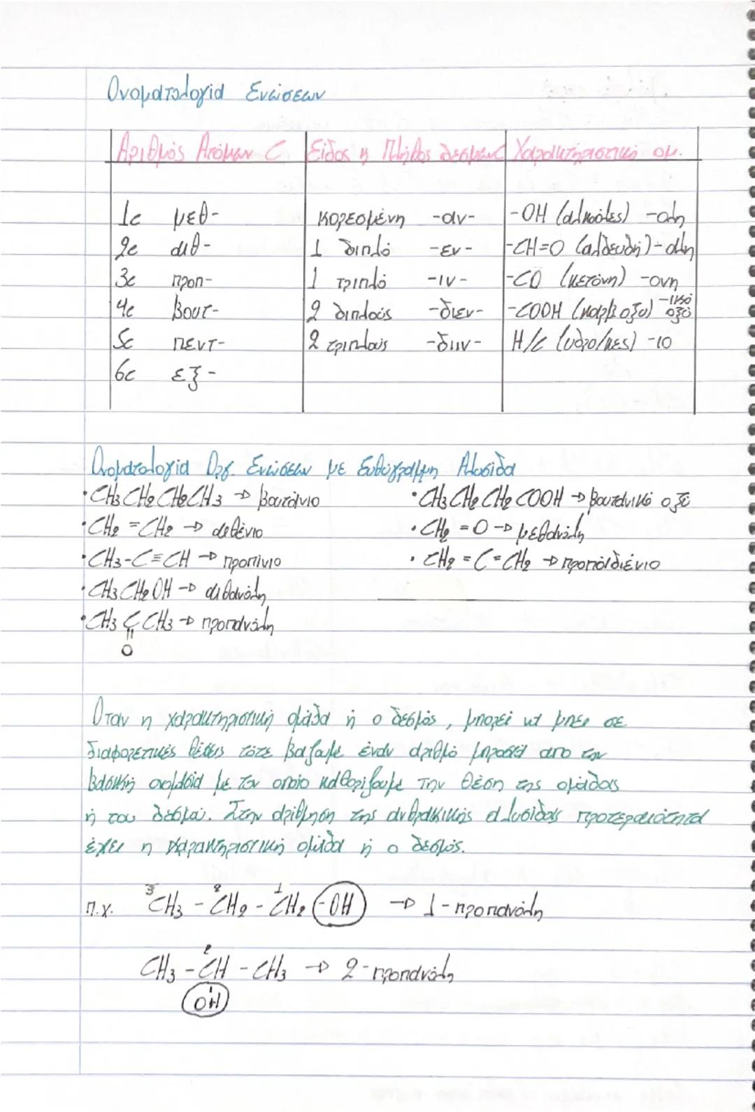 Ονοματολογία Ενώσεων

Αριθμός Ατόμων - Είδος η Πλήθος δεσμενα Χαρακτήριστικό ομ.

Ιε μεθ
Jε αιθ
κορεσμένη -αν-
1 διπλό
-εν-
- ΟΗ (αλκοόλες) 