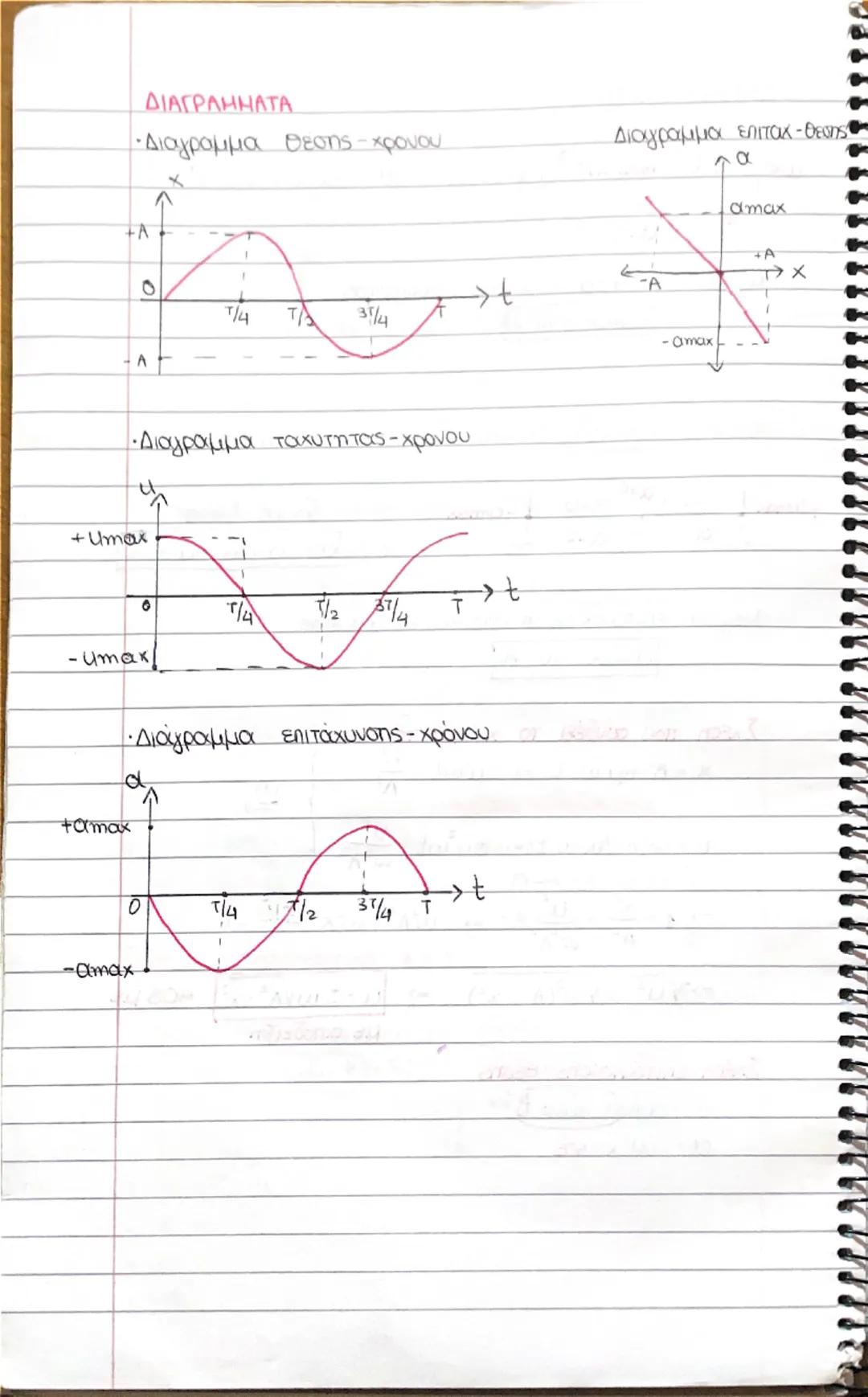 18-6-25
Θερινά!

ΤΑΛΑΝΤΩΣΕΙΣ (τριγωνομετρική εξίσωση)
Απλή Αρμονική Ταλαντωση (Α.Α.Τ)
περιοδικά φαινόμενα είναι τα φαινομενα που επαναλαμβάν