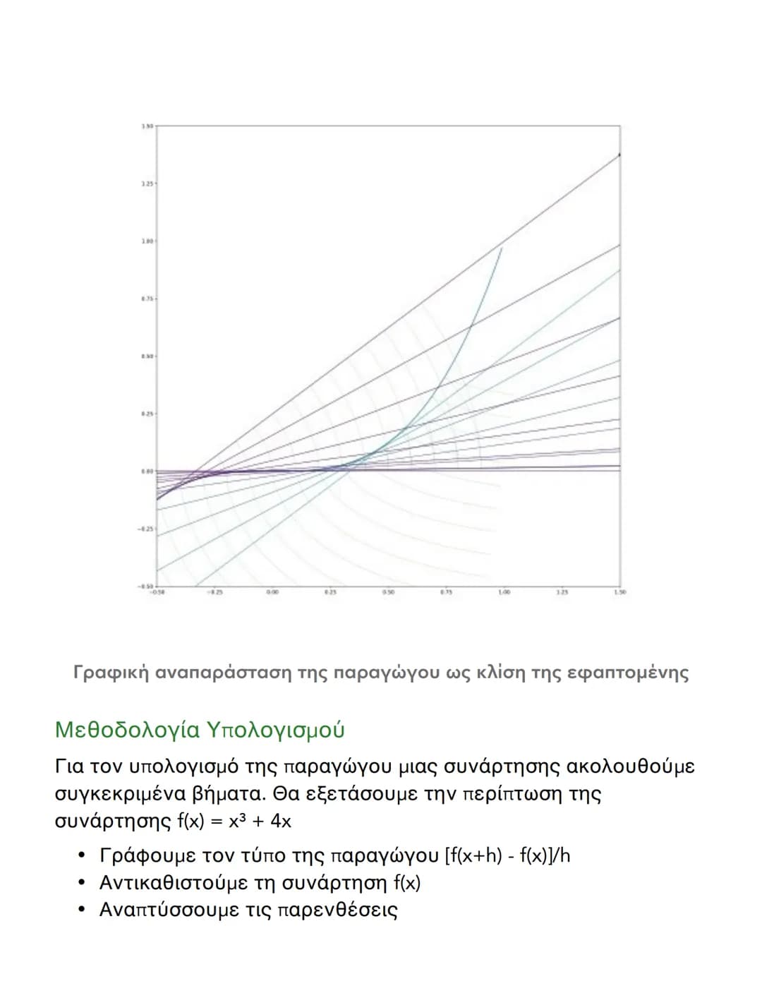 # Παράγωγος Συνάρτηση - Οριακή Τιμή
και Υπολογισμός

## Εισαγωγή στην Παράγωγο Συνάρτηση

Η παράγωγος συνάρτηση είναι ένα θεμελιώδες εργαλεί