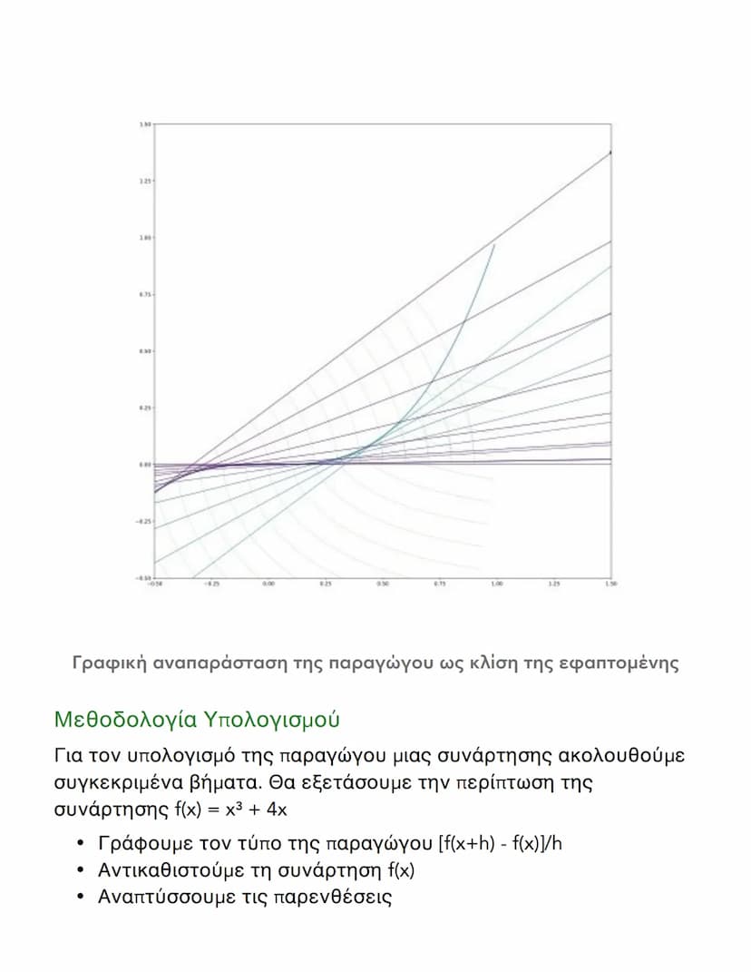 # Παράγωγος Συνάρτηση - Οριακή Τιμή
και Υπολογισμός

## Εισαγωγή στην Παράγωγο Συνάρτηση

Η παράγωγος συνάρτηση είναι ένα θεμελιώδες εργαλεί