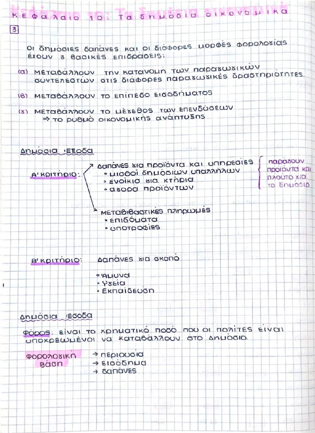Κεφάλαιο 10. Τα δημόσια

3

DIKOVομικα

Οι δημόσιες δαπάνες και οι διάφορες μορφές φορολογίας
έχουν 3 βασικές επιδρασεις:

(α) Μεταβάλλουν τ