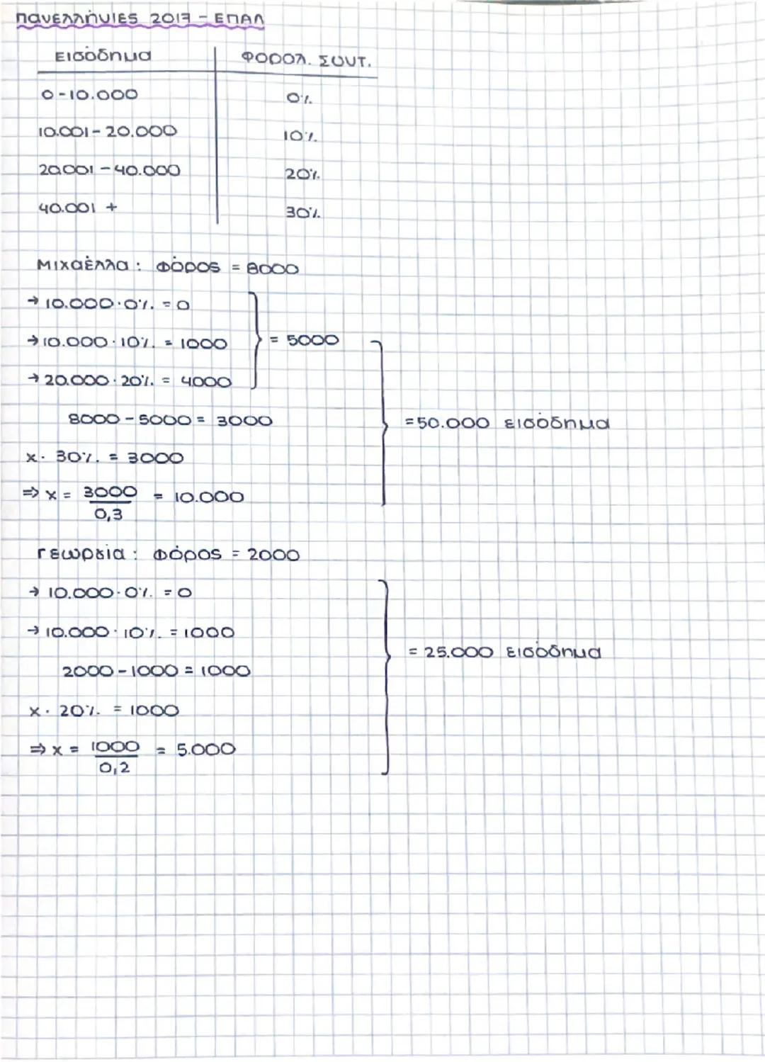 Κεφάλαιο 10. Τα δημόσια

3

DIKOVομικα

Οι δημόσιες δαπάνες και οι διάφορες μορφές φορολογίας
έχουν 3 βασικές επιδρασεις:

(α) Μεταβάλλουν τ
