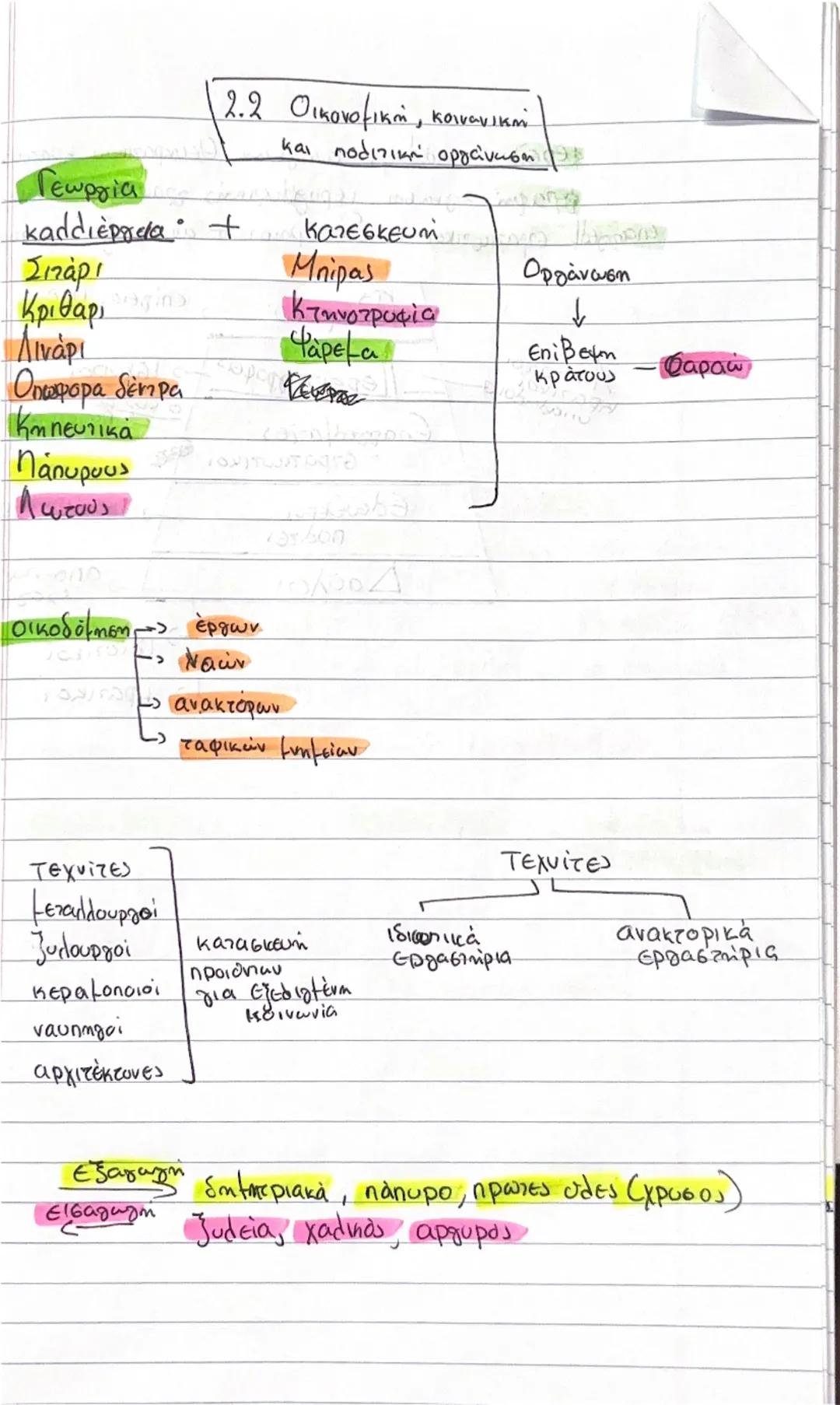 Γεωργία
2.2 Οικονομική, κοινανική
καλλιέργεια +
Σιτάρι
Κριθαρι
Λινάρι
Οπωφορα δέντρα
Κηπευτικά
Πάπυρους
Λωτούς
Οικοδόμησης -> έργων
Νειών
αν
