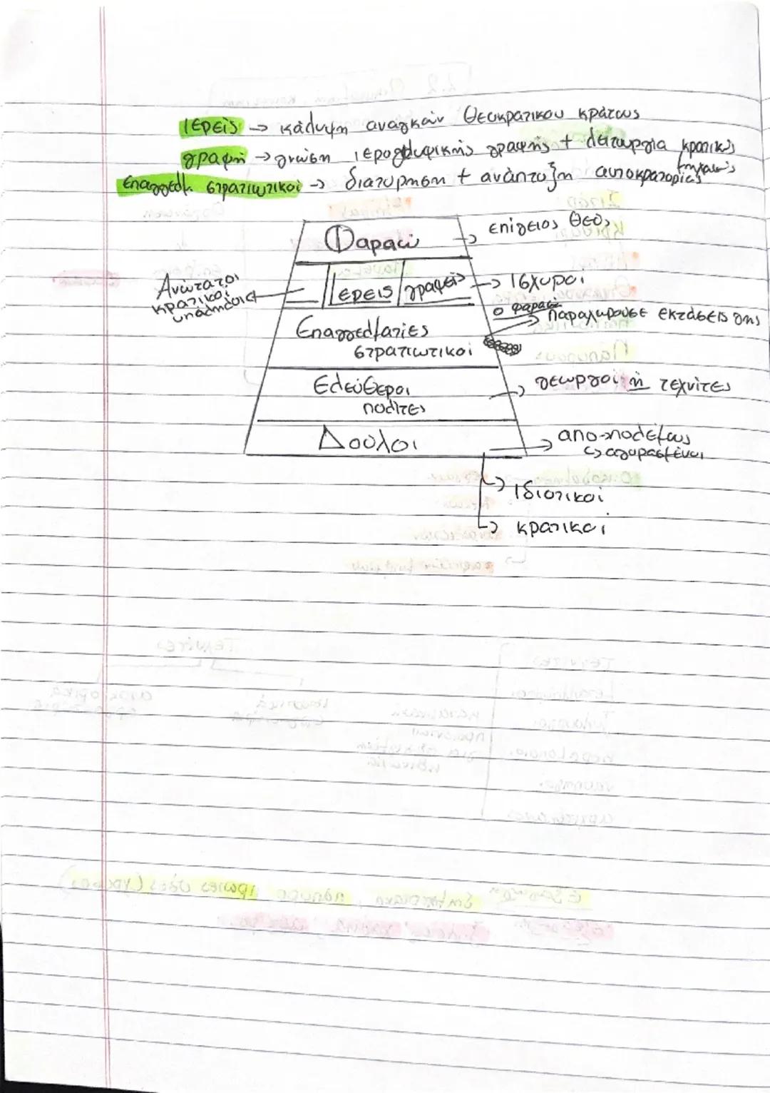Γεωργία
2.2 Οικονομική, κοινανική
καλλιέργεια +
Σιτάρι
Κριθαρι
Λινάρι
Οπωφορα δέντρα
Κηπευτικά
Πάπυρους
Λωτούς
Οικοδόμησης -> έργων
Νειών
αν