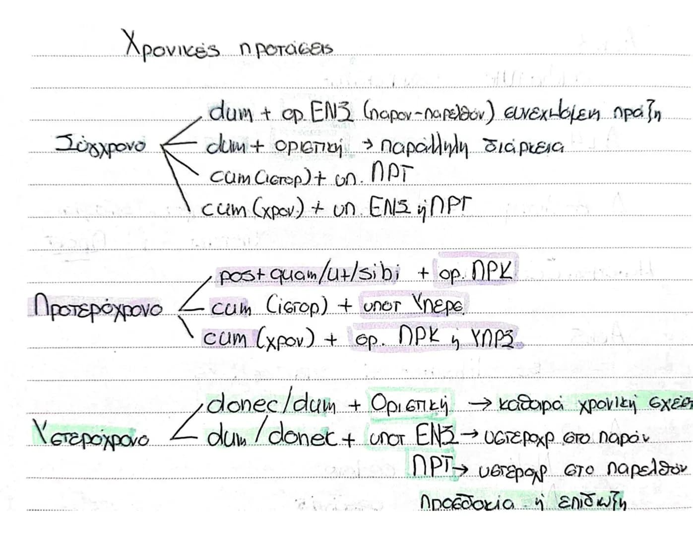# Χρονικές προτάσεις

## Σύγχρονο
- `dum + op EN3` (παρόν-παρελθόν) συνεχόμενη πράξη
- `dum + οριστική` → παραλληλη διάρκεια
- `cum (ιστορ.)