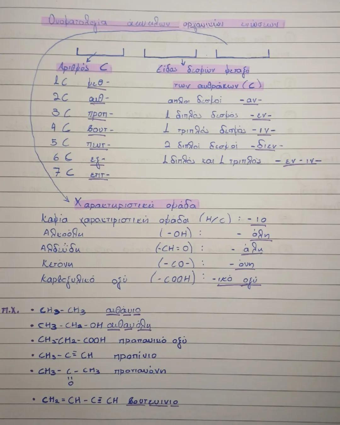 Ονοματολογία οργανικών ενώσεων 