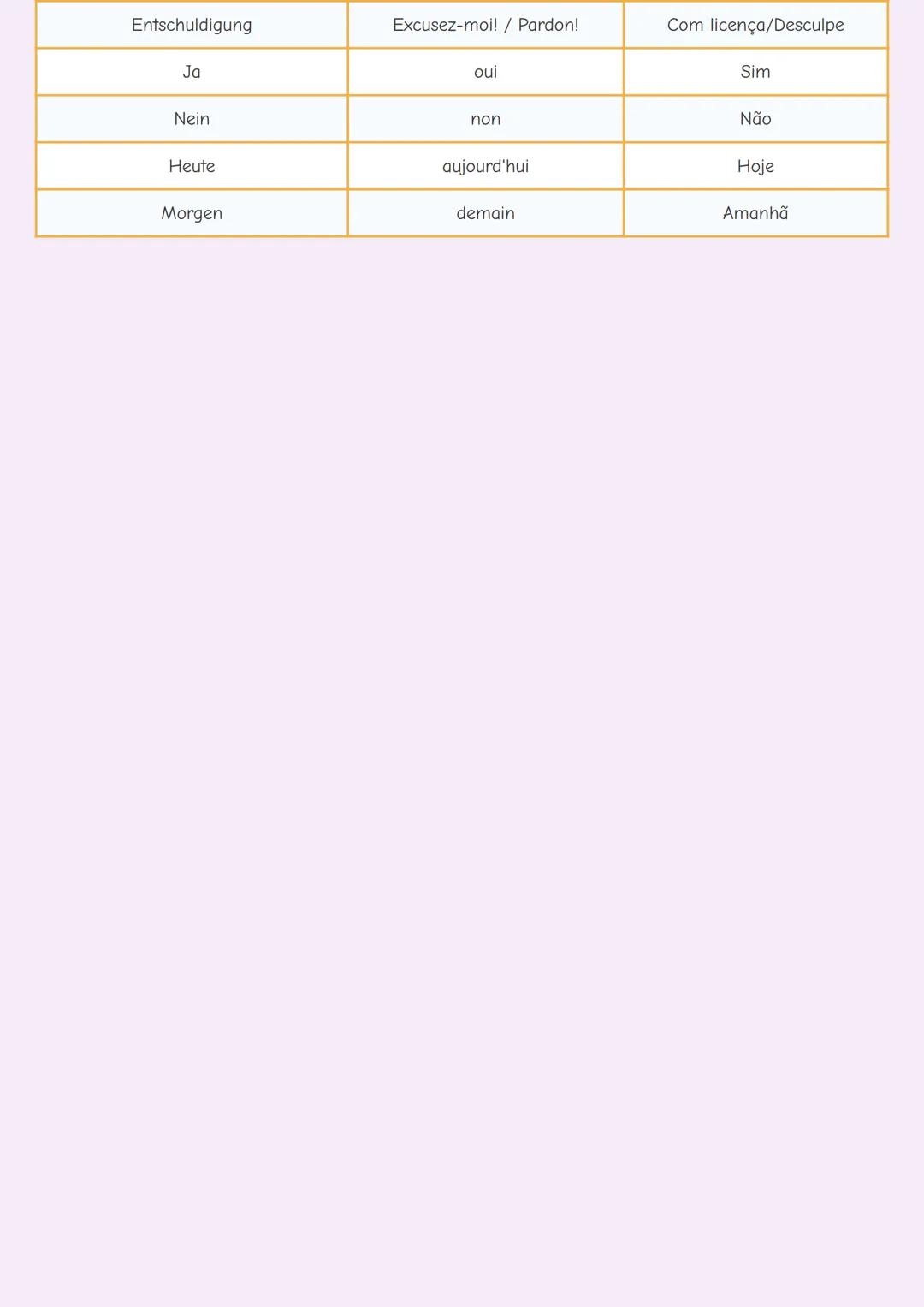 # VOCABULÁRIO BÁSICO EM ALEMÃO E FRANCÊS

INTRODUÇÃO

Aprender um novo idioma começa com o domínio do vocabulário básico. Este guia apresent