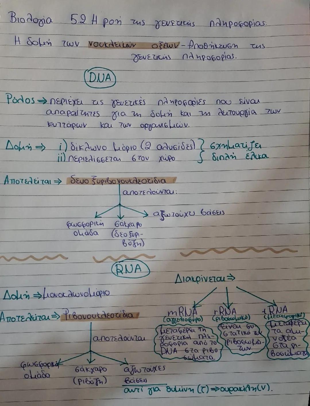 Βιολογια γ γυμν