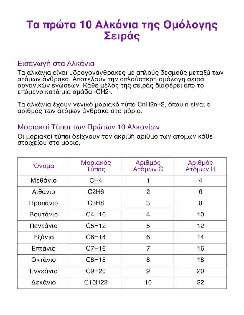 # Τα πρώτα 10 Αλκάνια της Ομόλογης
Σειράς

## Εισαγωγή στα Αλκάνια
Τα αλκάνια είναι υδρογονάνθρακες με απλούς δεσμούς μεταξύ των
ατόμων άνθρ