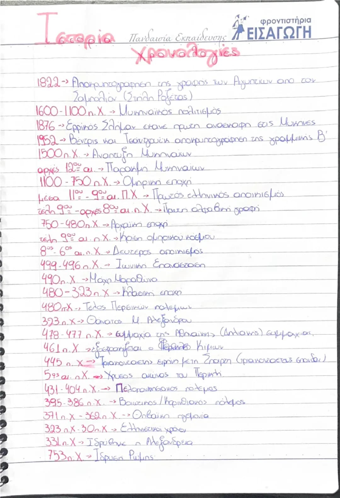 Χρονολογίες ιστορία 