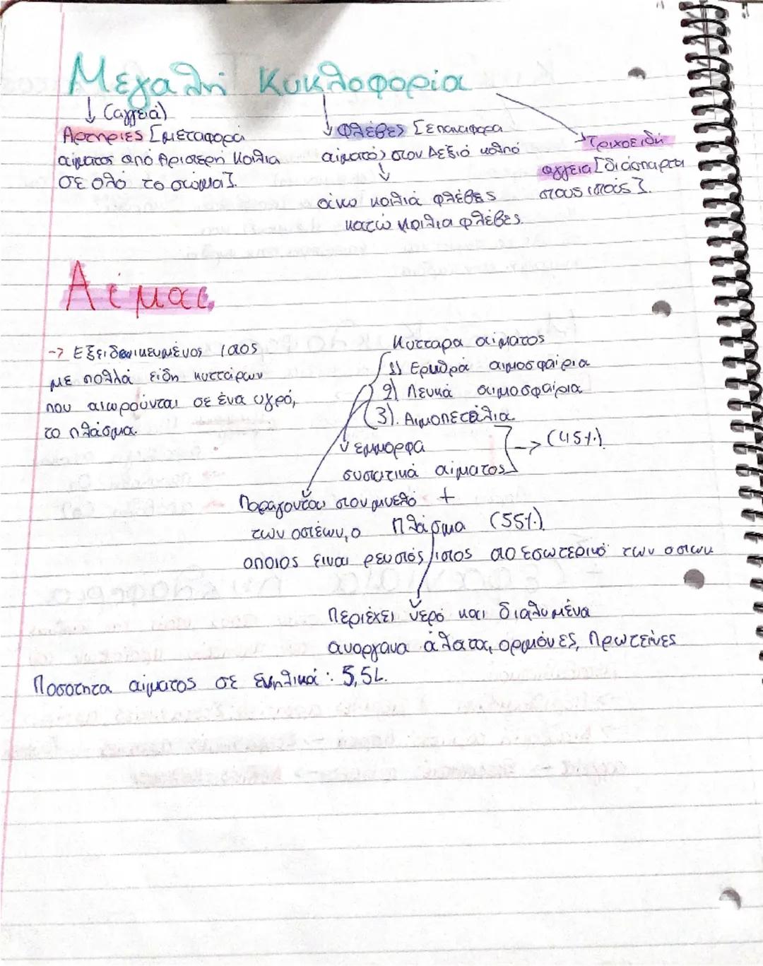 Κυκλοφορία Του Αίματος

λοφορία

Μεγαλή
(συστηματική)

Το αίμα από την

✓ Μικρή
Στεφανιαία
(ανευμονική)
- Τροφοδοτεί την
• Το αίμα μεταφέρετ