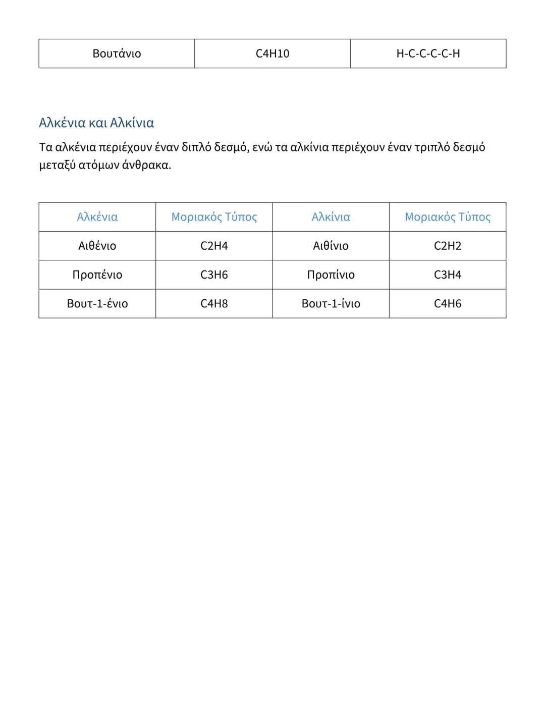 # Οργανική Χημεία: Αλκάνια, Αλκένια, Αλκίνια και
Αλκοόλες

Βασικές Οργανικές Ενώσεις
Οι οργανικές ενώσεις χωρίζονται σε διάφορες κατηγορίες 