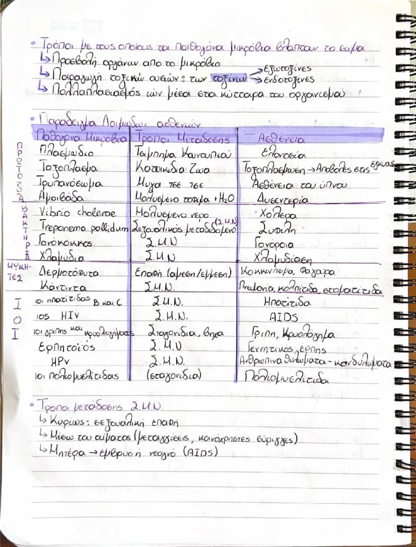 # ΒΙΟΛΟΓΙΑ

1. ΑΝΘΡΩΠΟΣ ΚΑΙ ΥΓΕΙΑ

1.1 Παράγοντες που επηρεάζουν την υγεία του ανθρώπου
• Ομοιόσταση: Η ικανότητα του οργανισμού να διατηρεί