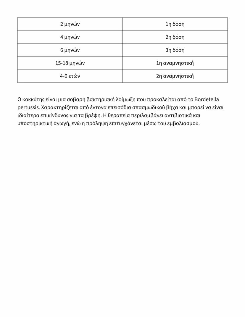 --- OCR Start ---
Κοκκύτης (Pertussis) - Λεπτομερείς Σημειώσεις
Εισαγωγή στον Κοκκύτη
Ο κοκκύτης είναι μια σοβαρή μολυσματική ασθένεια του α