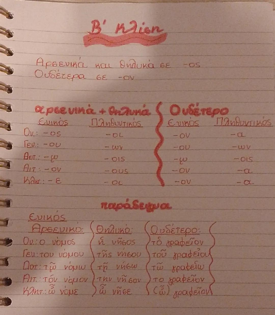 Β΄ κλίση
Αρσενικά και θηλυκά σε -OS
Ουδέτερα σε -OV
αρσενικά + θηλυκά { Ουδέτερο
Ενικός Πληθυντικός Ενικός Πληθυντικός
Ov: -os -DL -OV -α
Γε