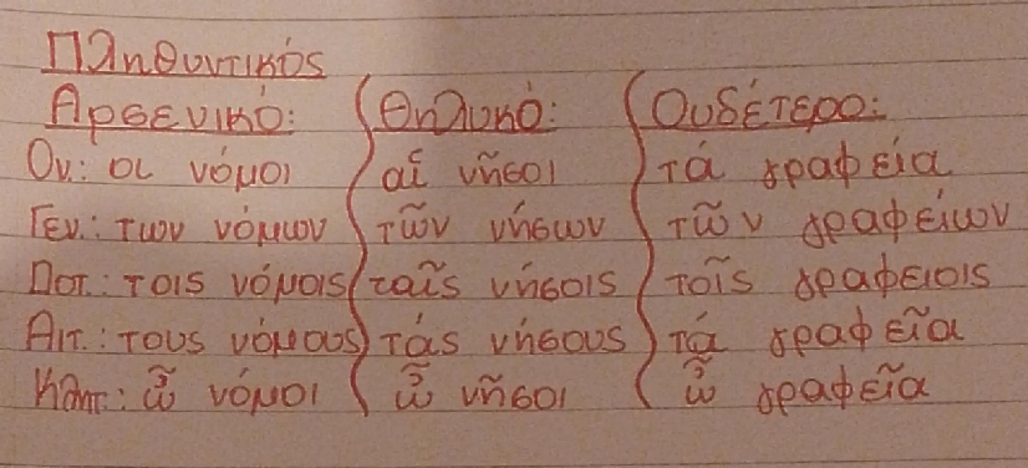 Β΄ κλίση
Αρσενικά και θηλυκά σε -OS
Ουδέτερα σε -OV
αρσενικά + θηλυκά { Ουδέτερο
Ενικός Πληθυντικός Ενικός Πληθυντικός
Ov: -os -DL -OV -α
Γε